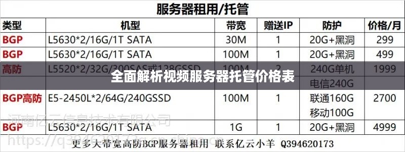 全面解析视频服务器托管价格表