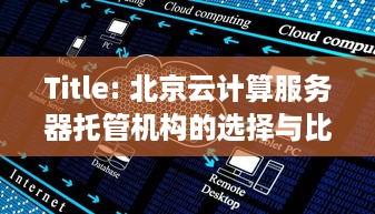 Title: 北京云计算服务器托管机构的选择与比较