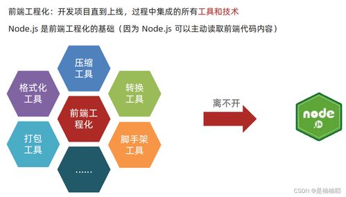 在服务器上托管Node.js项目，从入门到实践