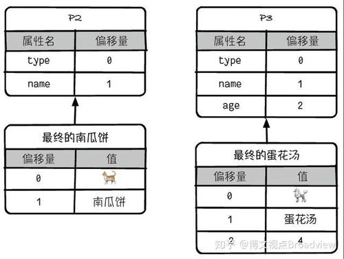 在服务器上托管Node.js项目，从入门到实践