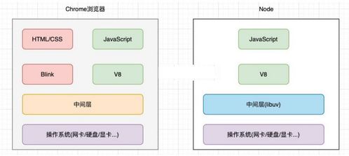 在服务器上托管Node.js项目，从入门到实践