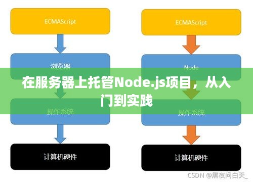 在服务器上托管Node.js项目，从入门到实践