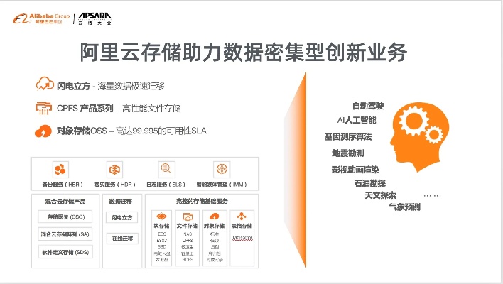 阿里云托管，释放您的业务潜力，实现无限可能