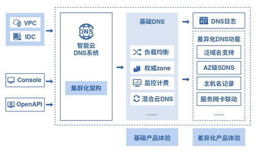 构建安全、高效的河南DNS服务器托管云空间解决方案