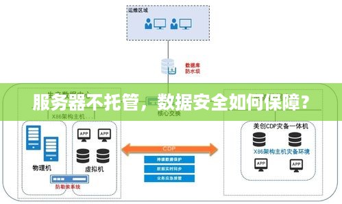 服务器不托管，数据安全如何保障？