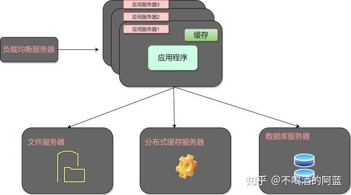 掌握要点，服务器托管数据库详解