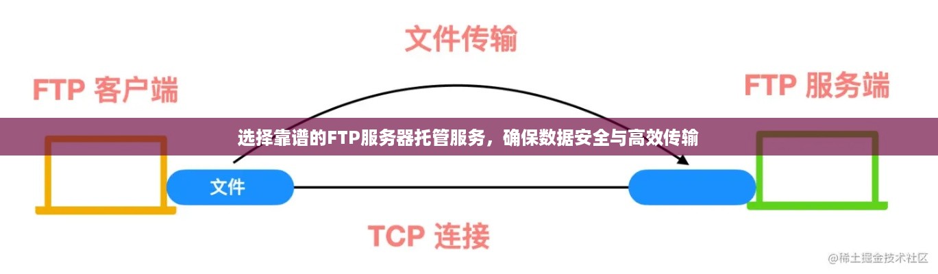 选择靠谱的FTP服务器托管服务，确保数据安全与高效传输