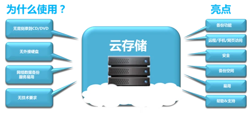 湖南家用服务器托管云主机，为您的家庭网络提供安全、稳定、高效的解决方案