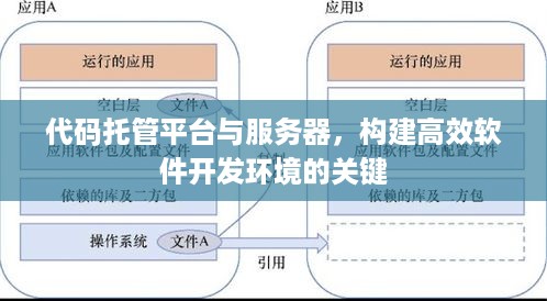 代码托管平台与服务器，构建高效软件开发环境的关键