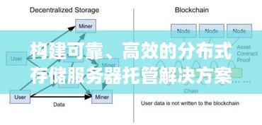 构建可靠、高效的分布式存储服务器托管解决方案