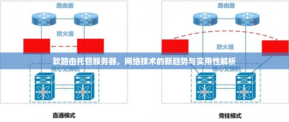 软路由托管服务器，网络技术的新趋势与实用性解析