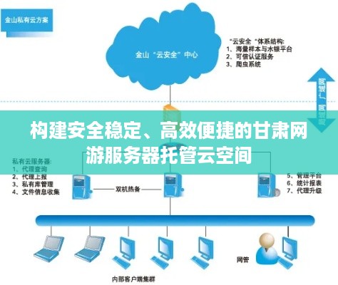 构建安全稳定、高效便捷的甘肃网游服务器托管云空间