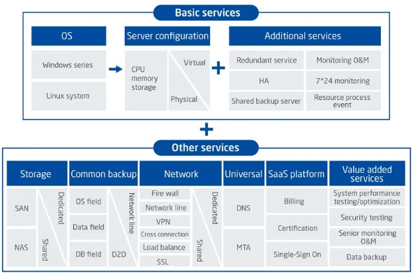 Understanding Server Hosting: A Comprehensive Guide for Beginners