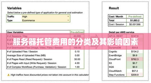 服务器托管费用的分类及其影响因素