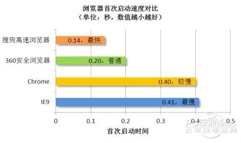 稳定运行，选择性能稳定的服务器托管服务的关键因素