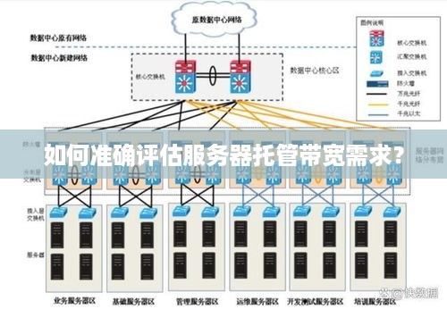 如何准确评估服务器托管带宽需求？