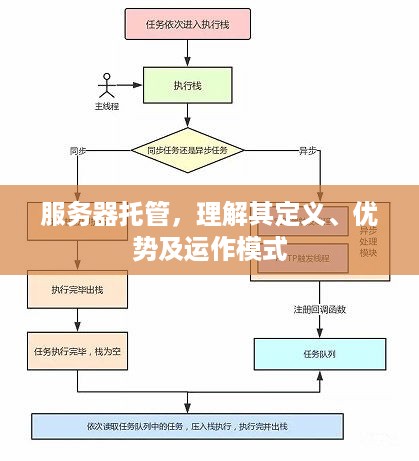 服务器托管，理解其定义、优势及运作模式