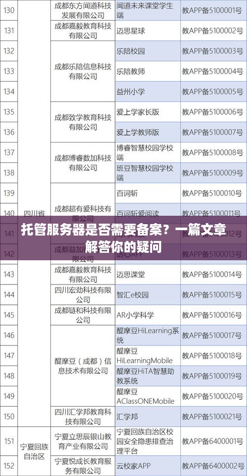 托管服务器是否需要备案？一篇文章解答你的疑问