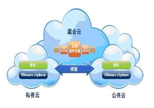 混合云托管服务器配置方案，构建高效、安全的云计算环境