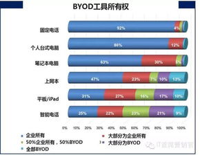 服务器托管回本周期分析，投资回报的关键因素