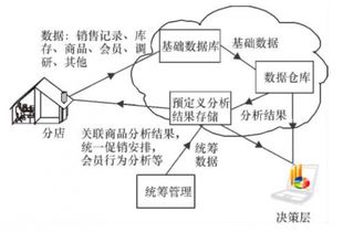 服务器集群托管主机，原理、优势与选择指南