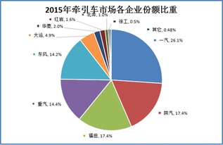 中国国内服务器托管企业排名及其市场影响力分析