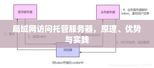 局域网访问托管服务器，原理、优势与实践