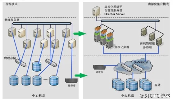 湖南长沙服务器托管云空间，为您的业务提供安全、可靠的计算解决方案