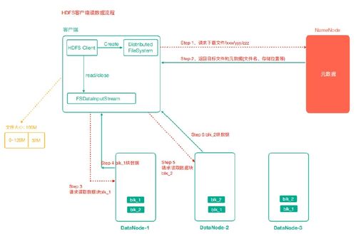 航信托管服务器MAC查询，原理、方法与实践