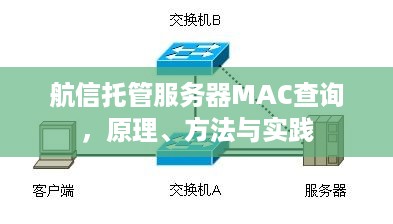 航信托管服务器MAC查询，原理、方法与实践