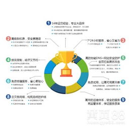 服务器托管选什么品牌电脑？一篇全面指南助你轻松决策