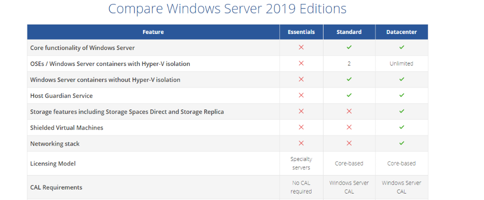 Title: How to Choose the Best Server Hosting for Your Business