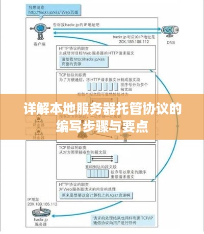 详解本地服务器托管协议的编写步骤与要点