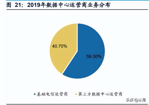 便宜的电信服务器托管，如何选择合适的托管服务提供商？