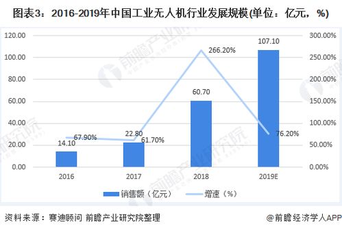 服务器托管上市公司，行业发展与市场前景分析