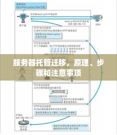 服务器托管迁移，原理、步骤和注意事项