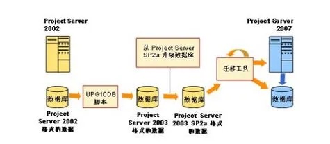 服务器托管迁移，原理、步骤和注意事项