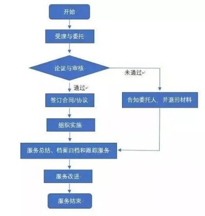 服务器托管迁移，原理、步骤和注意事项