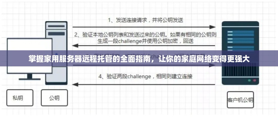 掌握家用服务器远程托管的全面指南，让你的家庭网络变得更强大