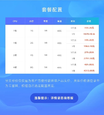 华为云服务器托管费 上海，费用详情与优惠政策分析