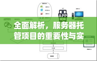 全面解析，服务器托管项目的重要性与实施步骤