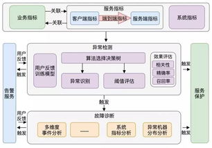 全面解析，服务器托管项目的重要性与实施步骤