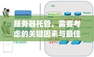 服务器托管，需要考虑的关键因素与最佳实践