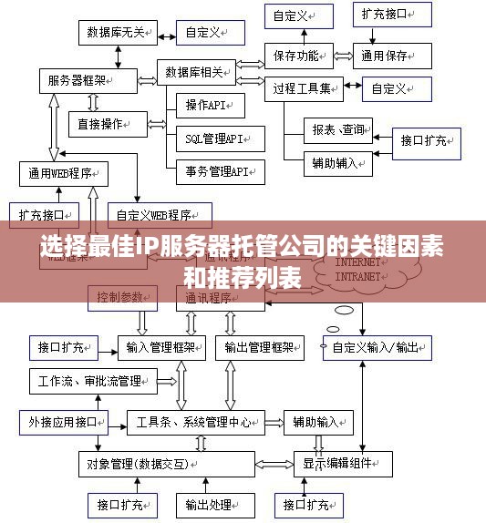 选择最佳IP服务器托管公司的关键因素和推荐列表