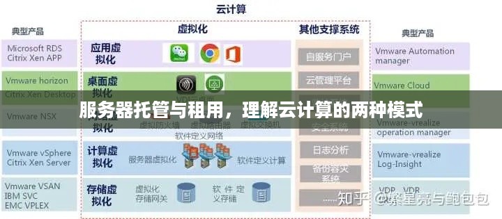 服务器托管与租用，理解云计算的两种模式