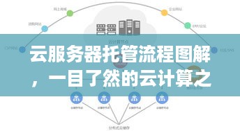 云服务器托管流程图解，一目了然的云计算之旅