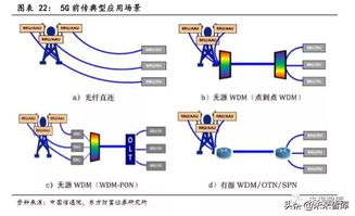 电子服务器托管供应商，关键的IT基础设施服务