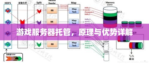 游戏服务器托管，原理与优势详解