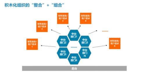 腾讯云托管与服务器比较，哪个更适合您的业务需求？