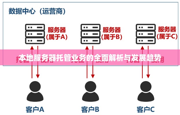 本地服务器托管业务的全面解析与发展趋势